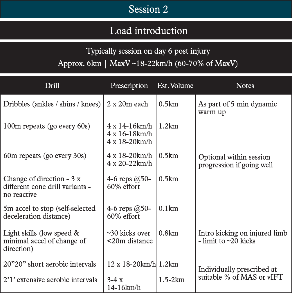 Example running rehab session