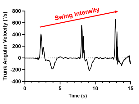angular velocity