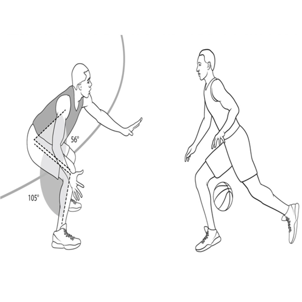Optimal base stance - guards