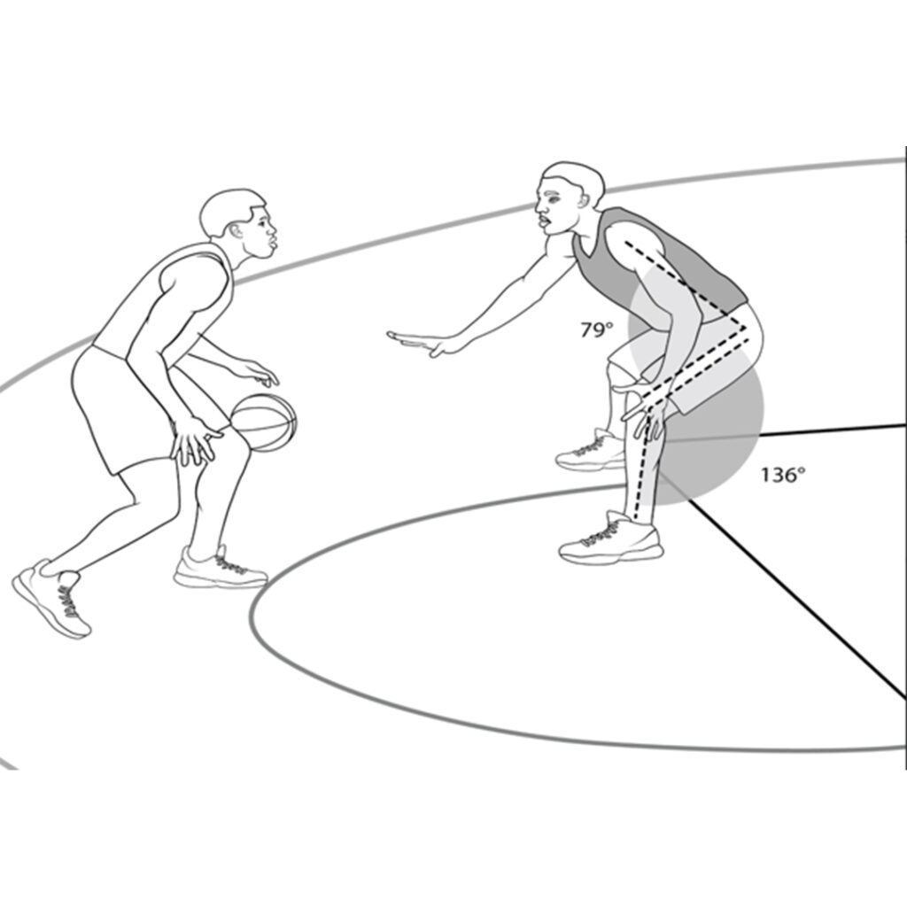 Optimal base stance - bigs