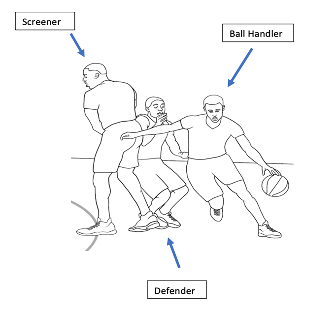Optimal based stance of an athlete in defensive ball screen situations