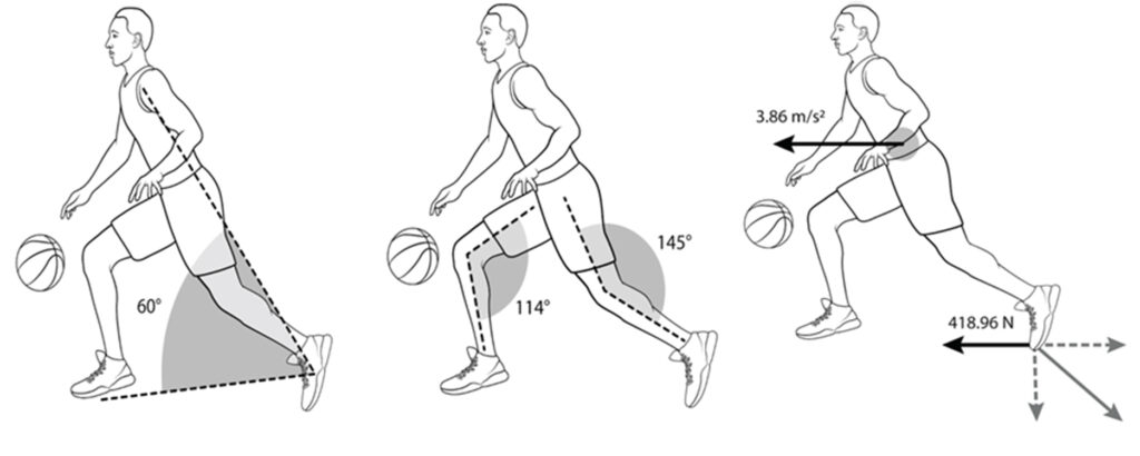 Movement analysis With basketball