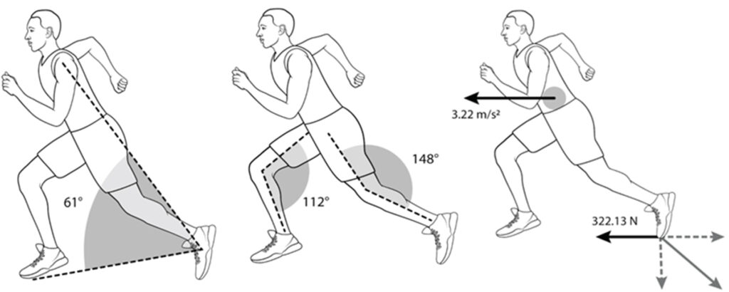 Movement analysis without basketball