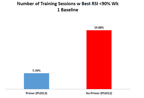 Complex vs contrast vs compound training for jumping - Sportsmith