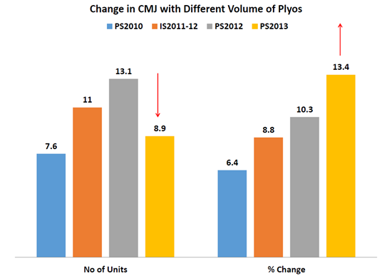 Complex vs contrast vs compound training for jumping - Sportsmith