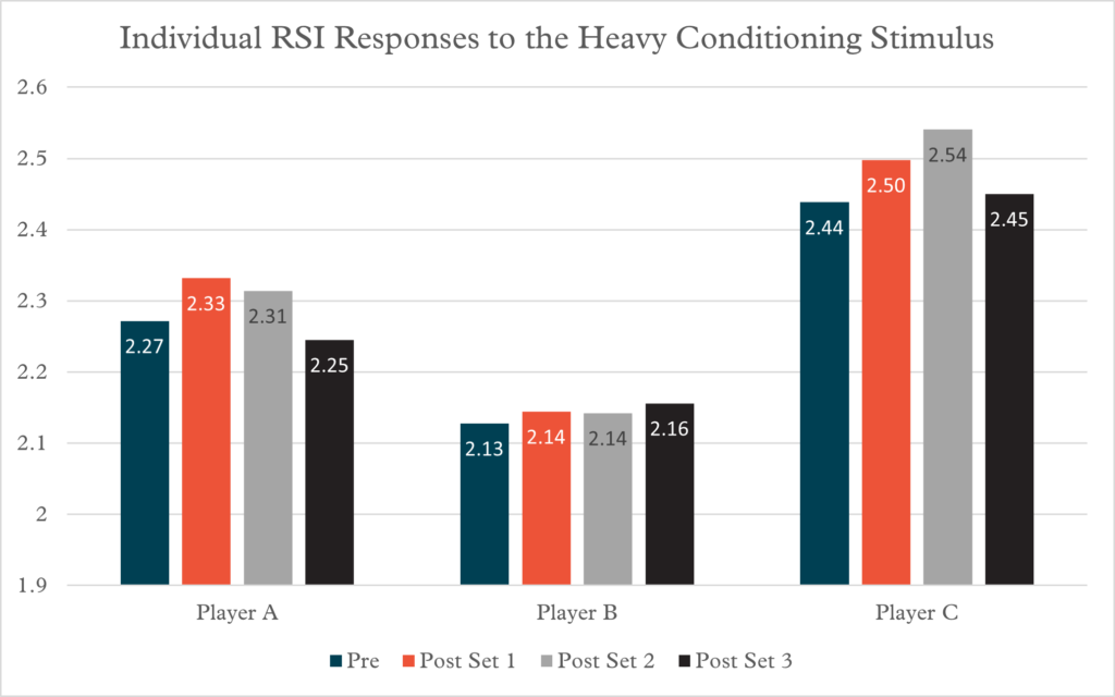 Complex vs contrast vs compound training for jumping - Sportsmith