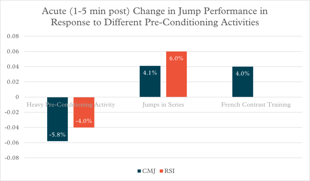 Complex vs contrast vs compound training for jumping - Sportsmith