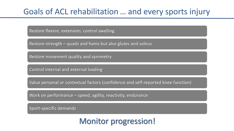 Performance metrics to use post ACL - Sportsmith