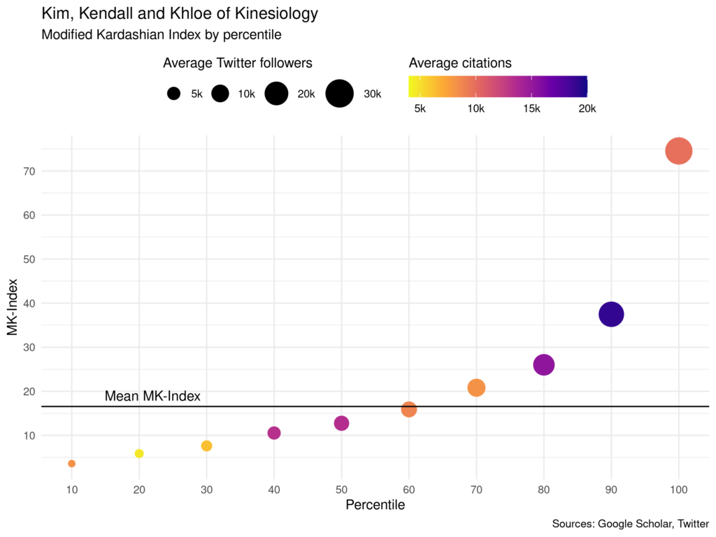 Kardashian index