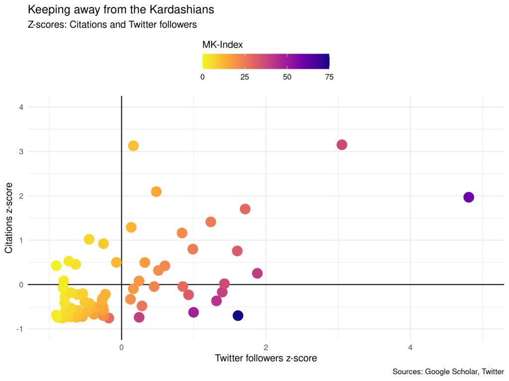 Kardashian index