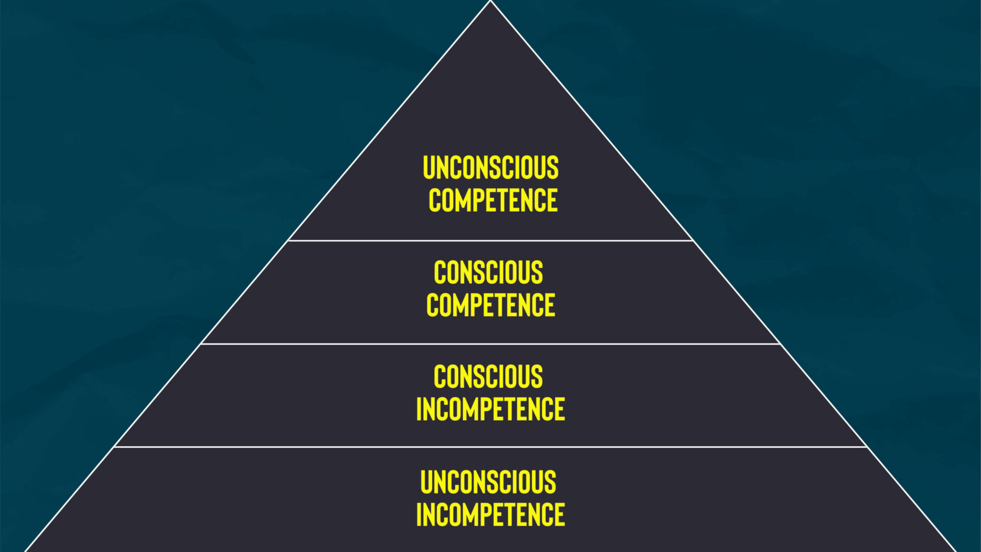 Exercise continuums: Optimising athletic development - Sportsmith