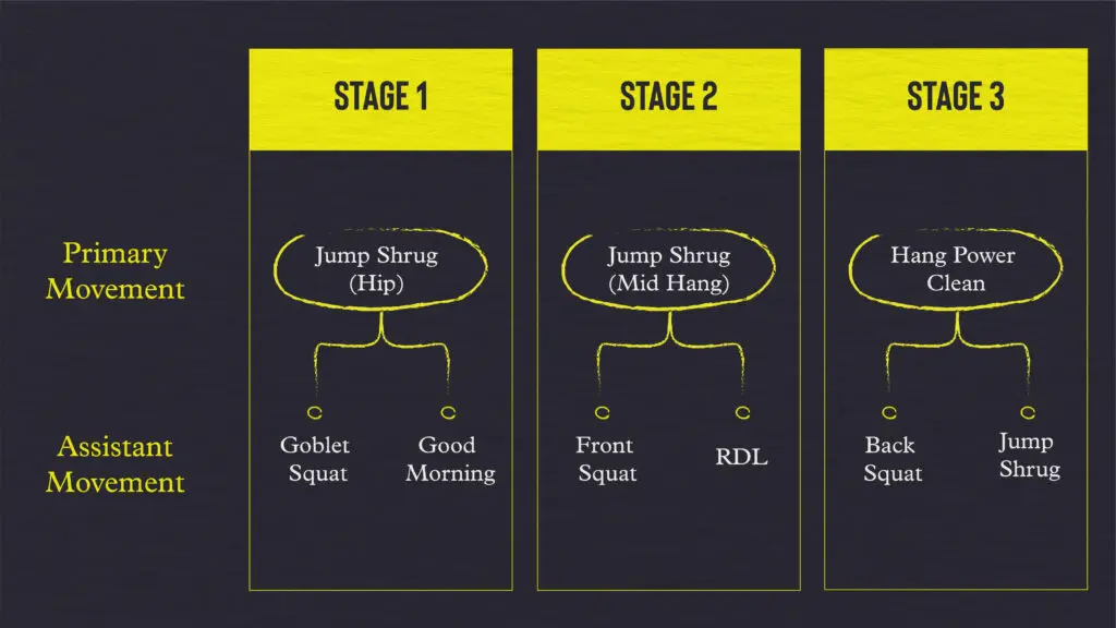 Exercise continuums: Optimising athletic development - Sportsmith