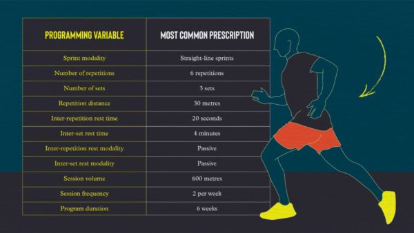 Sprint Program Repeated sprint training: Programming guidelines for performance and ...