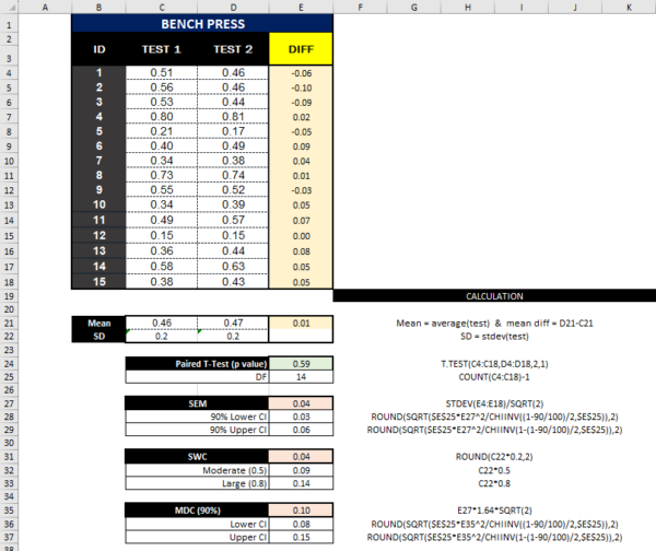 Retest Example Using velocity based training to monitor training adaptation - Sportsmith
