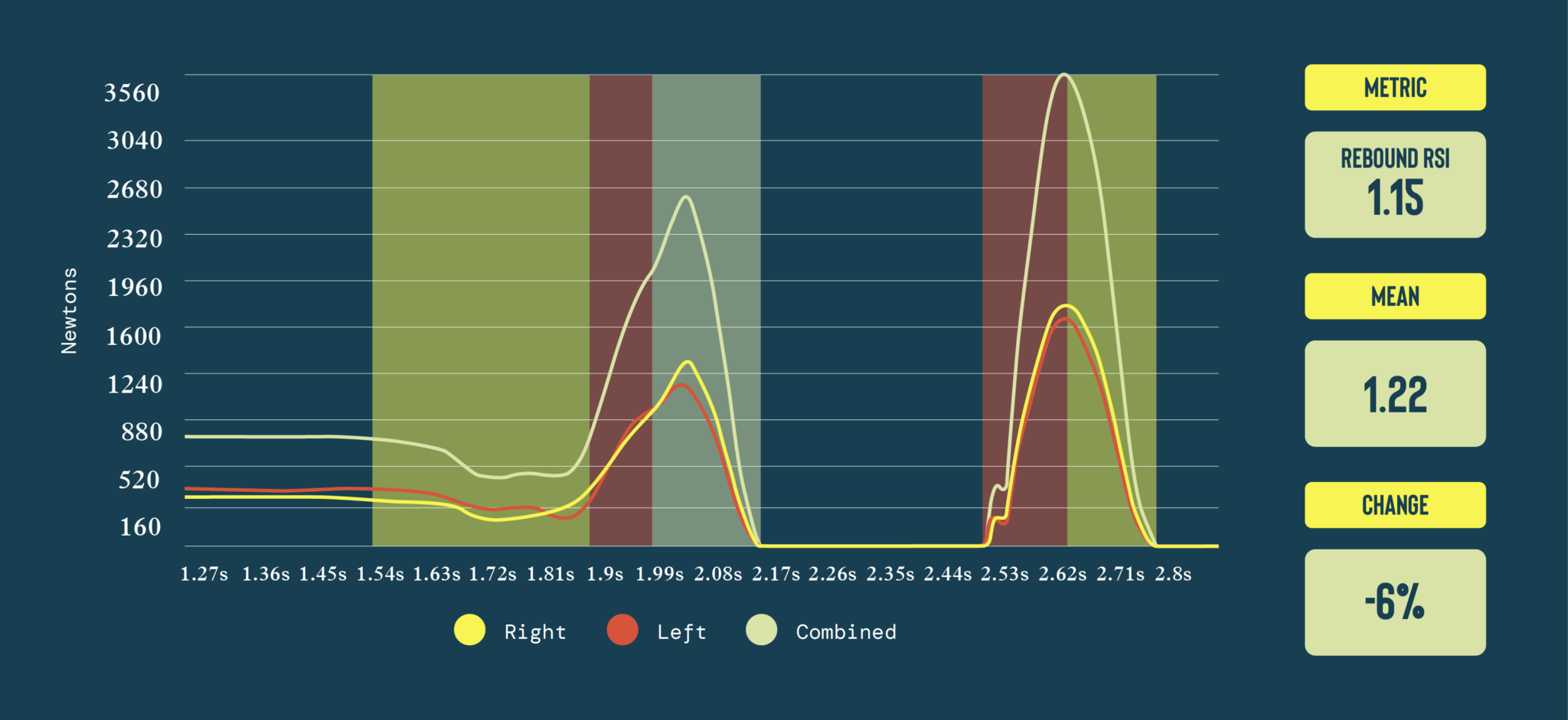 Monitoring stages of neuromuscular fatigue via force plates and VBT ...