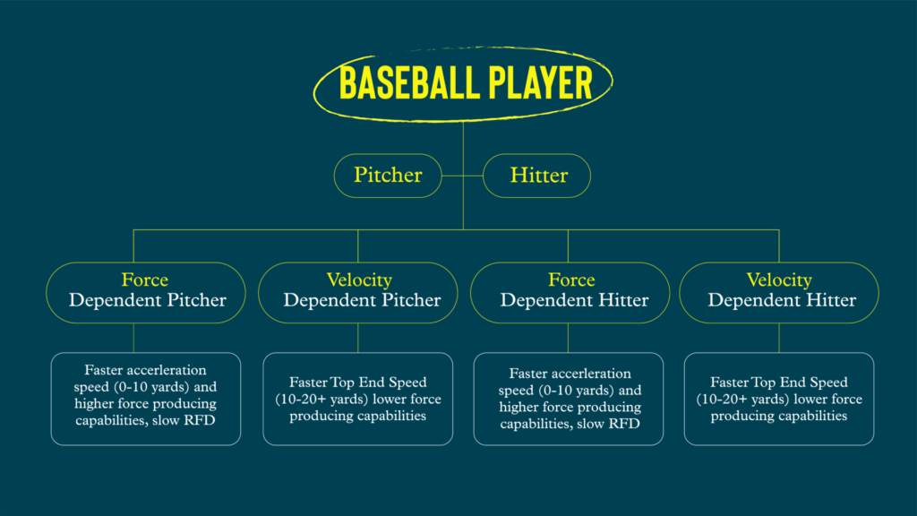 Force-velocity sprint profiling and training: A baseball example ...