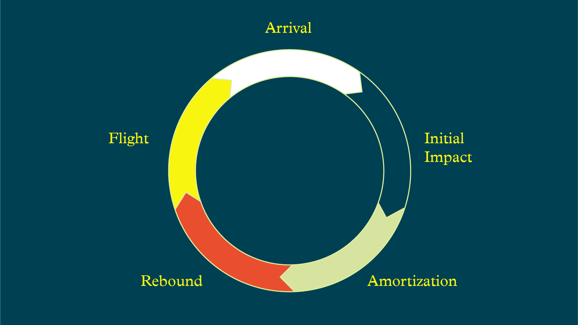 Downloadable frameworks - Sportsmith