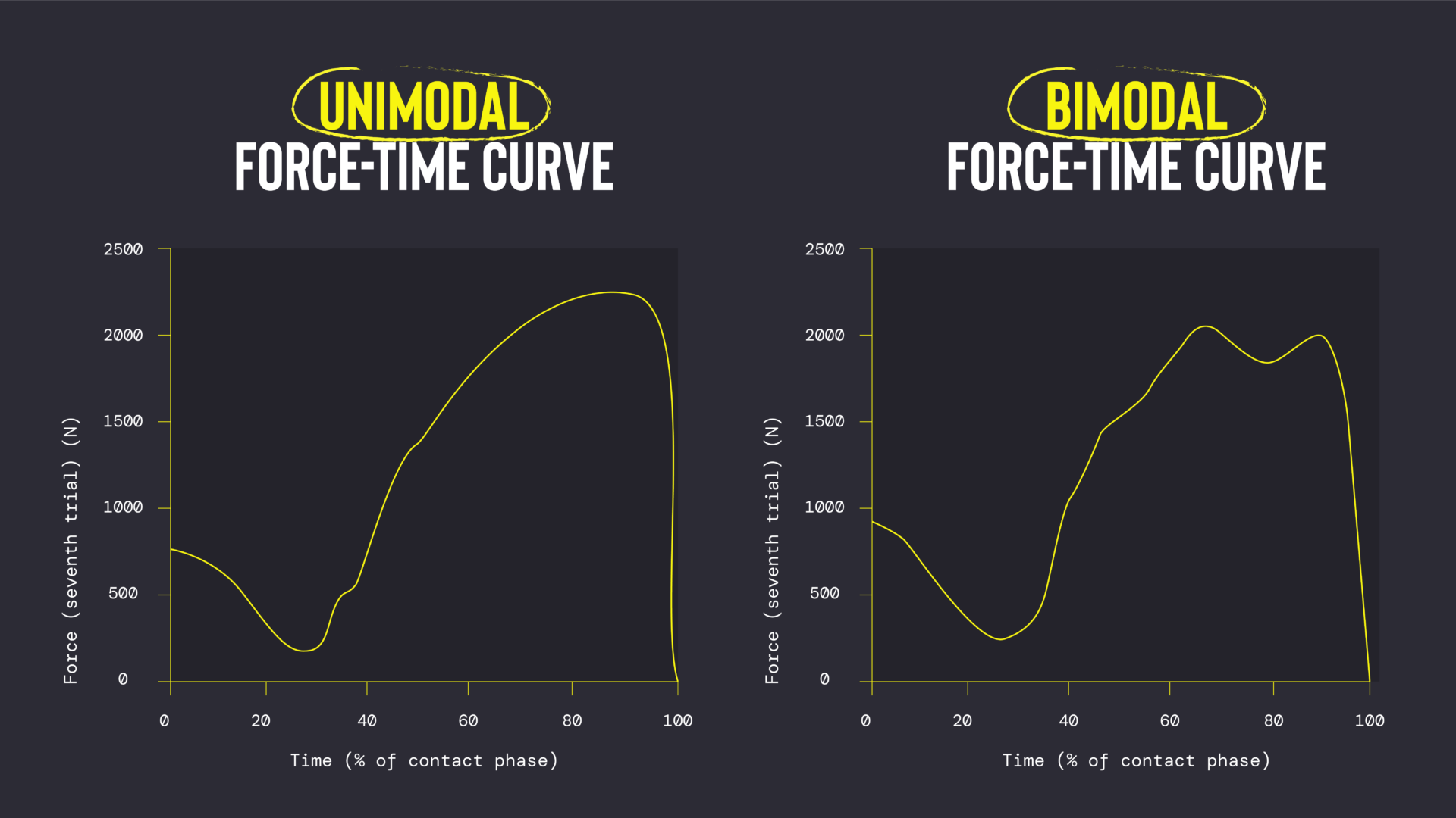 Cueing countermovement jumps to better reflect sport demands - Sportsmith