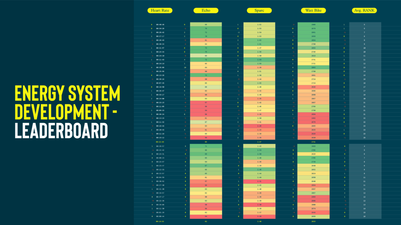 Energy system development in rugby - Sportsmith