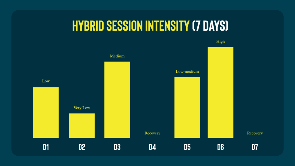 Safely pushing the timelines of hamstring rehab - Sportsmith