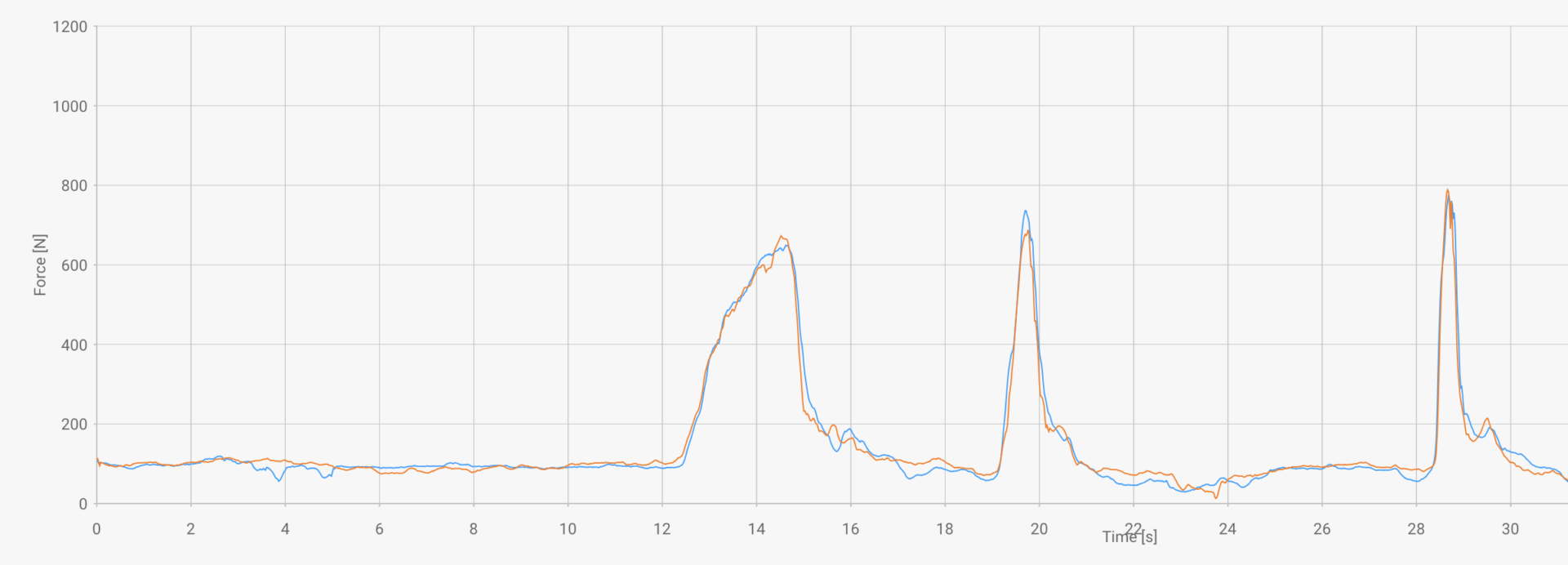 Pursuing performance vs. chasing numbers: Data-driven dysfunction ...