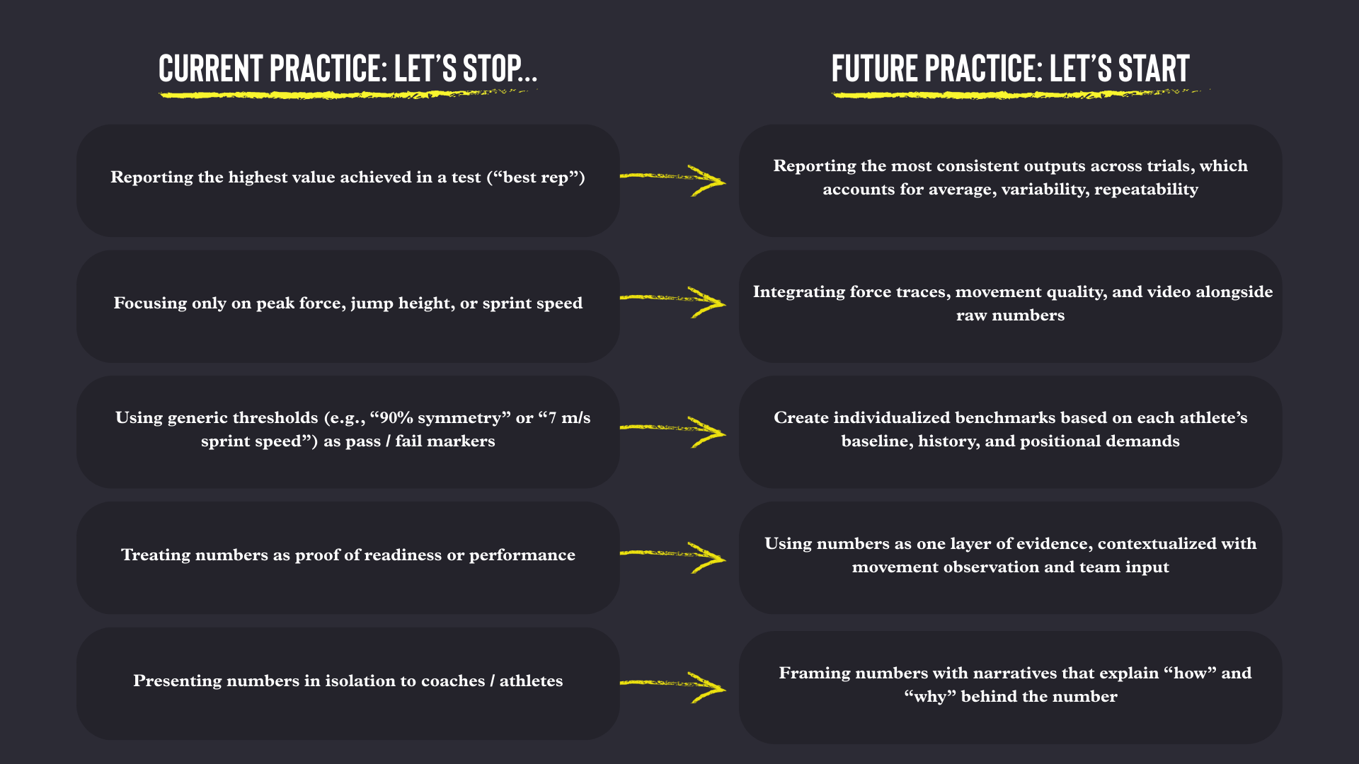 Pursuing performance vs. chasing numbers: Data-driven dysfunction ...